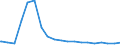 Bundesländer: Saarland / Wohngeldart: Wohngeldrechtliche Teilhaushalte / Wertmerkmal: Haushalte mit Wohngeld