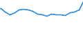 Bundesländer: Niedersachsen / Wohngeldart: Reine Wohngeldhaushalte / Haushaltsgröße: Haushalte mit 5 und mehr Personen / Wertmerkmal: Haushalte mit Wohngeld