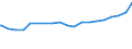 Bundesländer: Hessen / Wohngeldart: Reine Wohngeldhaushalte / Haushaltsgröße: Haushalte mit 5 und mehr Personen / Wertmerkmal: Haushalte mit Wohngeld