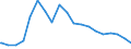 Bundesländer: Rheinland-Pfalz / Wohngeldart: Wohngeldrechtliche Teilhaushalte / Haushaltsgröße: Haushalte mit 2 Personen / Wertmerkmal: Haushalte mit Wohngeld