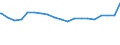 Bundesländer: Rheinland-Pfalz / Wohngeldart: Reine Wohngeldhaushalte / Haushaltsgröße: Haushalte mit 5 und mehr Personen / Wertmerkmal: Haushalte mit Wohngeld