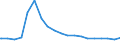 Bundesländer: Baden-Württemberg / Wohngeldart: Wohngeldrechtliche Teilhaushalte / Haushaltsgröße: Haushalte mit 1 Person / Wertmerkmal: Haushalte mit Wohngeld