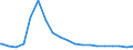 Bundesländer: Baden-Württemberg / Wohngeldart: Wohngeldrechtliche Teilhaushalte / Haushaltsgröße: Haushalte mit 2 Personen / Wertmerkmal: Haushalte mit Wohngeld