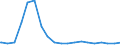 Bundesländer: Saarland / Wohngeldart: Wohngeldrechtliche Teilhaushalte / Haushaltsgröße: Haushalte mit 1 Person / Wertmerkmal: Haushalte mit Wohngeld