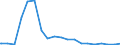 Bundesländer: Saarland / Wohngeldart: Wohngeldrechtliche Teilhaushalte / Haushaltsgröße: Haushalte mit 2 Personen / Wertmerkmal: Haushalte mit Wohngeld