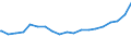 Bundesländer: Saarland / Wohngeldart: Reine Wohngeldhaushalte / Haushaltsgröße: Haushalte mit 5 und mehr Personen / Wertmerkmal: Haushalte mit Wohngeld