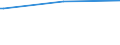 Kreise und kreisfreie Städte: Rotenburg (Wümme), Landkreis / Geschlecht: männlich / Wertmerkmal: Pflegebedürftige