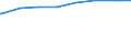 Kreise und kreisfreie Städte: Heidekreis, Landkreis / Typ der Pflegeeinrichtung: stationär / Wertmerkmal: Verfügbare Plätze in Pflegeheimen