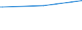 Bundesländer: Brandenburg / Wertmerkmal: Pflegegeldempfänger