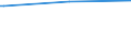 Bundesländer: Schleswig-Holstein / Wertmerkmal: Pflegebedürft.d.Pflegeheime m.vollstat.Dauerpflege