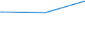 Bundesländer: Hessen / Wertmerkmal: Pflegebedürftige der Pflegeheime m.Kurzzeitpflege