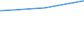 Bundesländer: Niedersachsen / Wertmerkmal: Pflegebedürftige der Pflegeheime m.teilstat.Pflege