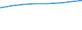 Bundesländer: Saarland / Typ der Pflegeeinrichtung: stationär / Wertmerkmal: Verfügbare Plätze in Pflegeheimen