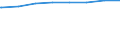 Bundesländer: Berlin / Typ der Pflegeeinrichtung: stationär / Wertmerkmal: Verfügbare Plätze in Pflegeheimen