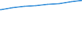 Bundesländer: Sachsen / Typ der Pflegeeinrichtung: stationär / Wertmerkmal: Verfügbare Plätze in Pflegeheimen