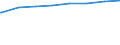 Bundesländer: Schleswig-Holstein / Typ der Pflegeeinrichtung: stationär / Wertmerkmal: Personal der Pflegeheime