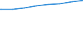 Bundesländer: Hamburg / Typ der Pflegeeinrichtung: stationär / Wertmerkmal: Personal der Pflegeheime