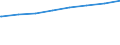 Bundesländer: Niedersachsen / Typ der Pflegeeinrichtung: stationär / Wertmerkmal: Personal der Pflegeheime