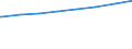 Bundesländer: Bremen / Typ der Pflegeeinrichtung: stationär / Wertmerkmal: Personal der Pflegeheime