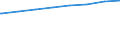 Bundesländer: Nordrhein-Westfalen / Typ der Pflegeeinrichtung: stationär / Wertmerkmal: Personal der Pflegeheime