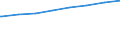 Bundesländer: Hessen / Typ der Pflegeeinrichtung: stationär / Wertmerkmal: Personal der Pflegeheime