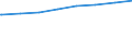 Bundesländer: Rheinland-Pfalz / Typ der Pflegeeinrichtung: stationär / Wertmerkmal: Personal der Pflegeheime