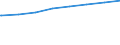 Bundesländer: Baden-Württemberg, Land / Typ der Pflegeeinrichtung: stationär / Wertmerkmal: Personal der Pflegeheime