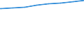 Bundesländer: Bayern / Typ der Pflegeeinrichtung: stationär / Wertmerkmal: Personal der Pflegeheime