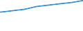 Bundesländer: Saarland / Typ der Pflegeeinrichtung: stationär / Wertmerkmal: Personal der Pflegeheime