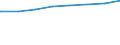 Bundesländer: Berlin / Typ der Pflegeeinrichtung: stationär / Wertmerkmal: Personal der Pflegeheime