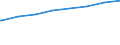 Bundesländer: Brandenburg / Typ der Pflegeeinrichtung: stationär / Wertmerkmal: Personal der Pflegeheime