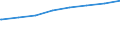 Bundesländer: Mecklenburg-Vorpommern / Typ der Pflegeeinrichtung: stationär / Wertmerkmal: Personal der Pflegeheime