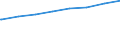 Bundesländer: Sachsen / Typ der Pflegeeinrichtung: stationär / Wertmerkmal: Personal der Pflegeheime