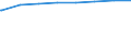 Bundesländer: Schleswig-Holstein / Typ der Pflegeeinrichtung: stationär / Wertmerkmal: Pflegeheime