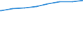 Bundesländer: Niedersachsen / Typ der Pflegeeinrichtung: stationär / Wertmerkmal: Pflegeheime