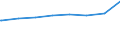 Bundesländer: Bremen / Typ der Pflegeeinrichtung: stationär / Wertmerkmal: Pflegeheime