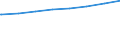 Bundesländer: Nordrhein-Westfalen / Typ der Pflegeeinrichtung: stationär / Wertmerkmal: Pflegeheime