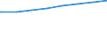 Bundesländer: Hessen / Typ der Pflegeeinrichtung: stationär / Wertmerkmal: Pflegeheime