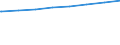 Bundesländer: Rheinland-Pfalz / Typ der Pflegeeinrichtung: stationär / Wertmerkmal: Pflegeheime