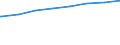 Bundesländer: Baden-Württemberg, Land / Typ der Pflegeeinrichtung: stationär / Wertmerkmal: Pflegeheime