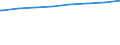 Bundesländer: Bayern / Typ der Pflegeeinrichtung: stationär / Wertmerkmal: Pflegeheime