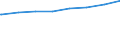 Bundesländer: Saarland / Typ der Pflegeeinrichtung: stationär / Wertmerkmal: Pflegeheime