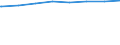 Bundesländer: Berlin / Typ der Pflegeeinrichtung: stationär / Wertmerkmal: Pflegeheime