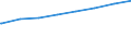 Bundesländer: Brandenburg / Typ der Pflegeeinrichtung: stationär / Wertmerkmal: Pflegeheime