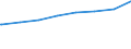 Bundesländer: Mecklenburg-Vorpommern / Typ der Pflegeeinrichtung: stationär / Wertmerkmal: Pflegeheime