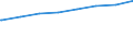 Bundesländer: Sachsen / Typ der Pflegeeinrichtung: stationär / Wertmerkmal: Pflegeheime