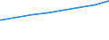 Bundesländer: Sachsen-Anhalt / Typ der Pflegeeinrichtung: stationär / Wertmerkmal: Pflegeheime