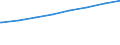 Bundesländer: Thüringen / Typ der Pflegeeinrichtung: stationär / Wertmerkmal: Pflegeheime