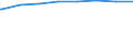 Bundesländer: Schleswig-Holstein / Typ der Pflegeeinrichtung: stationär / Wertmerkmal: Verfügbare Plätze i.Pflegeh.m.vollstat.Dauerpflege