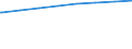 Bundesländer: Niedersachsen / Typ der Pflegeeinrichtung: stationär / Wertmerkmal: Verfügbare Plätze i.Pflegeh.m.vollstat.Dauerpflege